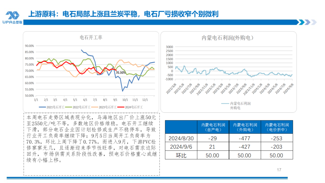 PVC日报：供应回升，电石上涨，PVC小幅反弹