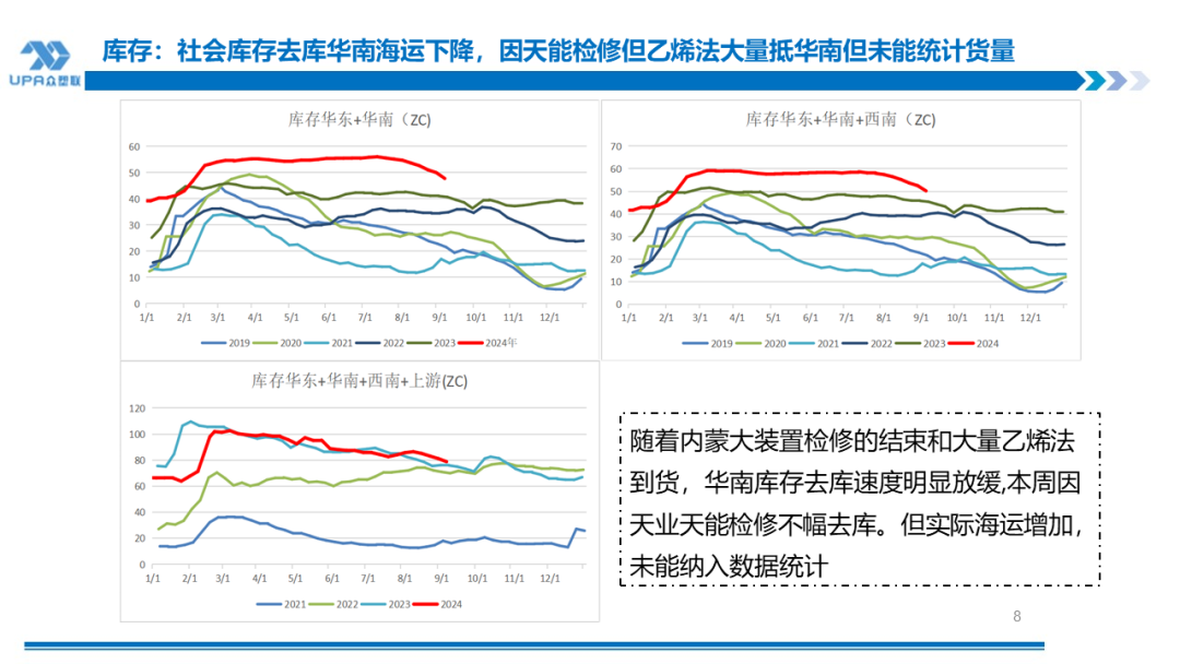 PVC日报：供应回升，电石上涨，PVC小幅反弹