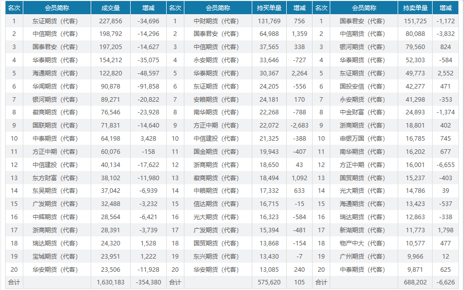 PVC日报：供应回升，电石上涨，PVC小幅反弹