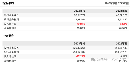 中信证券投行负责人马尧离职，将出任中信集团副总经理？