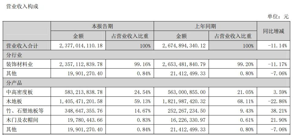 顾家家居、兔宝宝、大亚圣象、华帝股份四大跨界定制的上市企业，定制业绩是否能抗住下行压力？