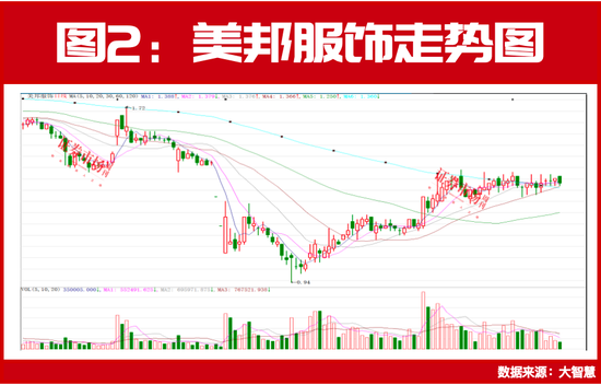 外资机构集体出手！看好A股长期投资机会！