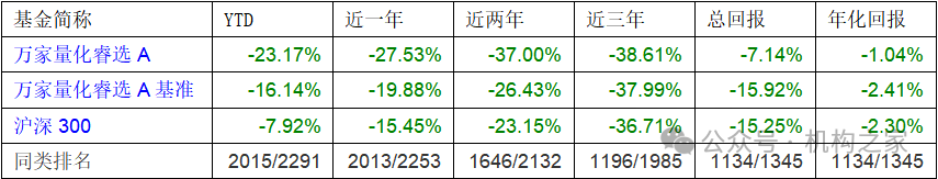 业绩不佳惨遭降职？万家基金黄海、乔亮双双卸任副总经理