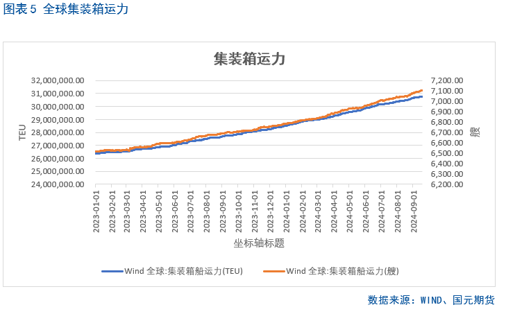 【集运欧线】航司报价持续下调，期价大幅走低