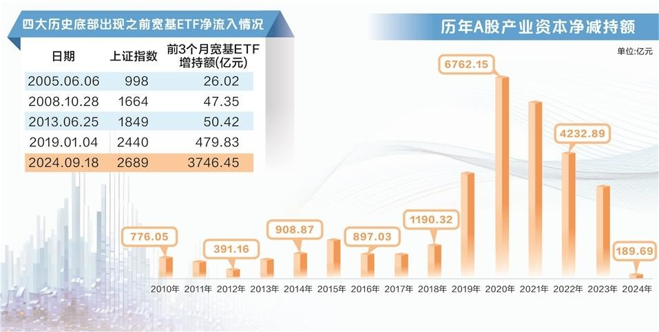 重磅信号！耐心资本持仓逼近历史峰值