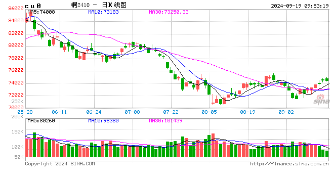 光大期货：9月19日有色金属日报