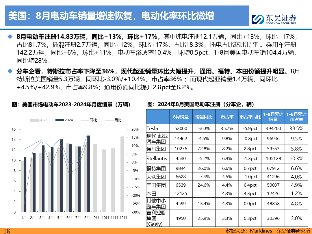 【东吴电新】电动车9月报：国内销量亮眼+海外大储爆发，产业链旺季持续