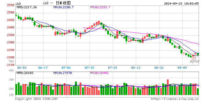 光大期货：9月23日金融日报