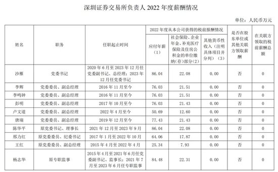 谁干的！上交所“宕机”，深交所如何应对？