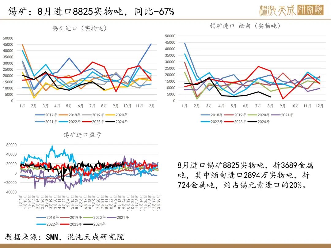 【锡周报】国内政策重磅利好，锡价上行