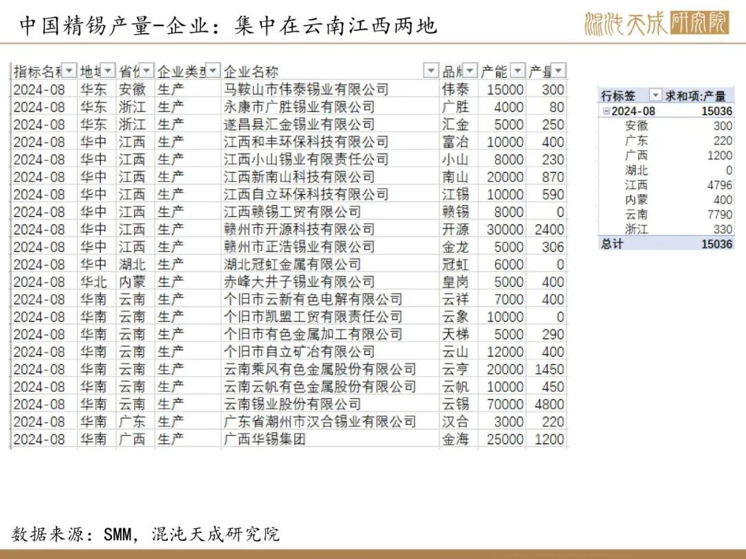 【锡周报】国内政策重磅利好，锡价上行