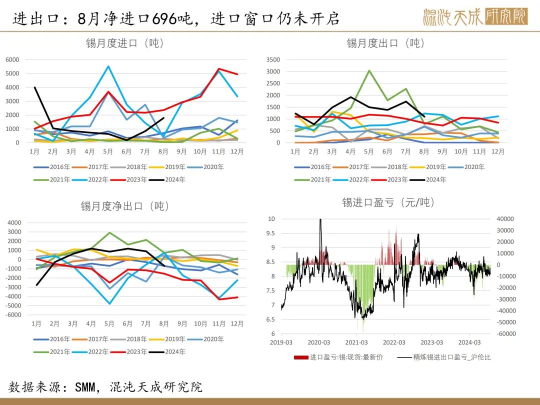 【锡周报】国内政策重磅利好，锡价上行