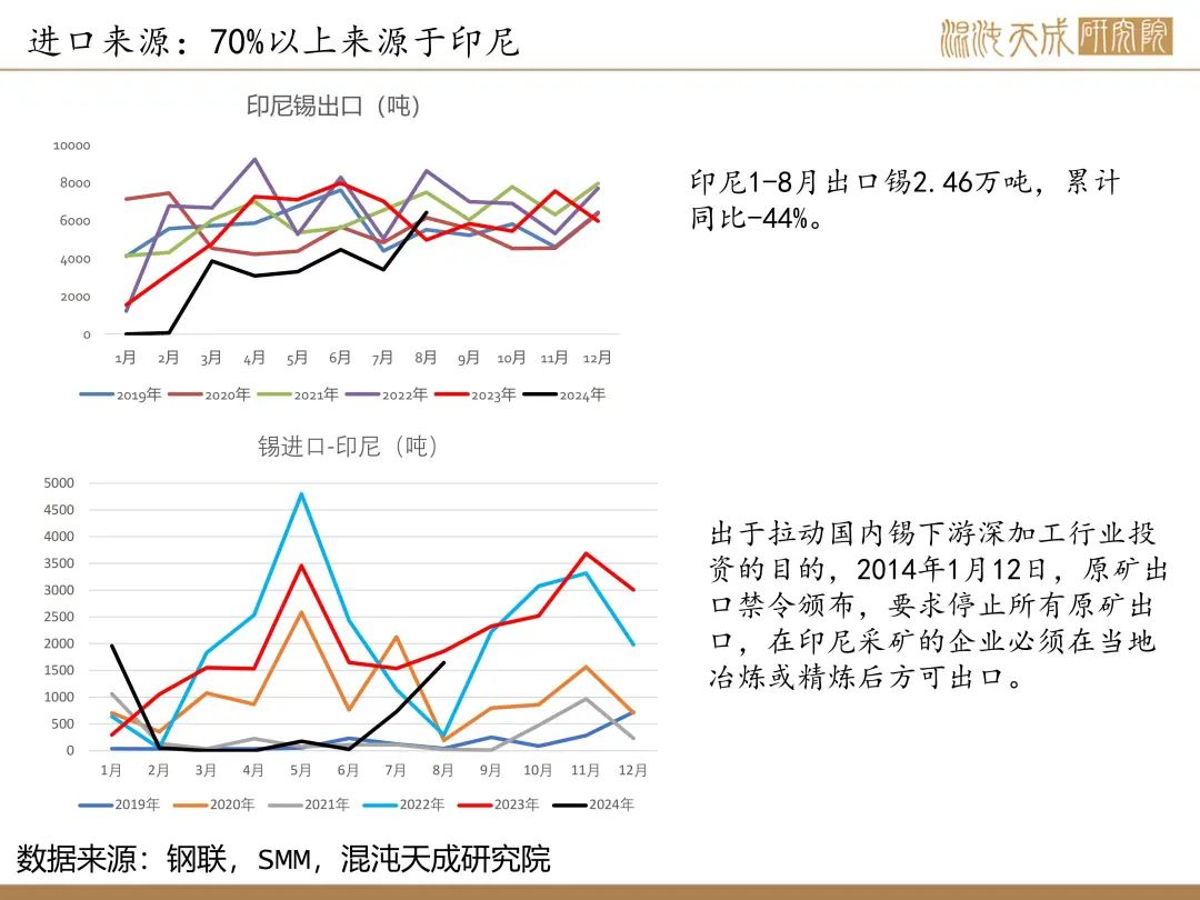 【锡周报】国内政策重磅利好，锡价上行