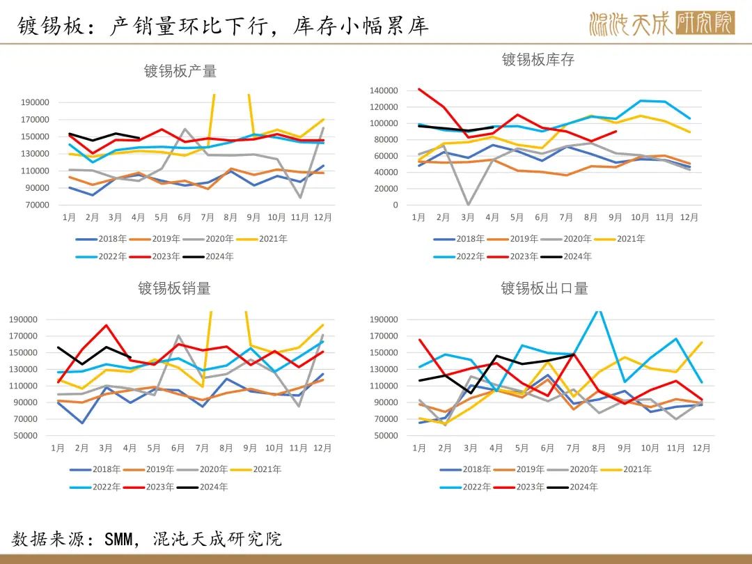 【锡周报】国内政策重磅利好，锡价上行