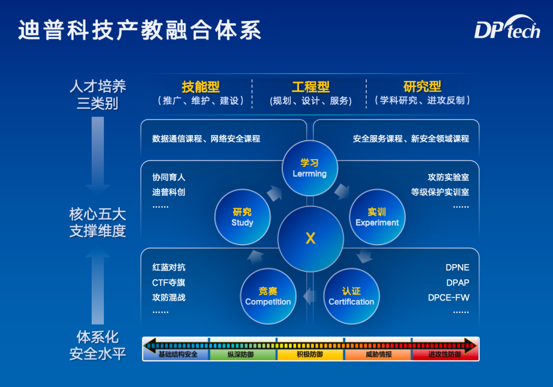 产教融合 共赢未来丨迪普科技与西安邮电大学一同探索校企合作新路径