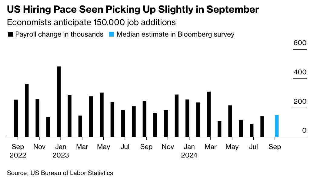 美国9月非农报告今晚重磅来袭！就业市场能否展现韧性？