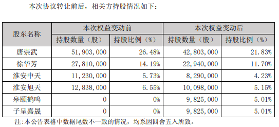 罕见！两家私募，举牌