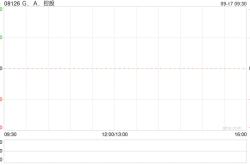 G﹒A﹒控股：一家汽车生产商拟终止经销商协议