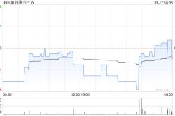 百融云-W9月17日斥资99.72万港元回购12.3万股