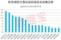 重磅！多家券商紧急发声！超跌品种暴力上涨，原因是它！液流电池新突破，概念股最低市盈率不到10倍