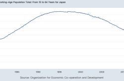 四成员工已年过半百 日本航空将提高60岁以上退休返聘人员待遇