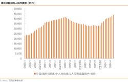 境外资本加仓境内债券力度调查：债券息差交易迅速回暖 海外基金调高人民币债券配置等级