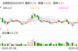 金陵饭店：子公司拟收购江苏金陵快餐有限公司100%股权