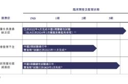 IPO“钉子户” 维昇药业再度递表港交所：核心产品临床数据不及竞品 公司独立性面临挑战