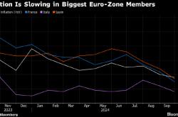 德国通胀率跌破2% 欧洲央行10月降息预期升温