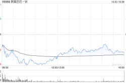 花旗：维持阿里巴巴-SW“买入”评级 目标价升至135港元