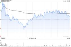 花旗：予ASMPT“买入”评级 目标价110港元