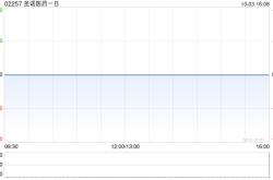 圣诺医药-B已就发行认购股份作出补充说明 今日复牌