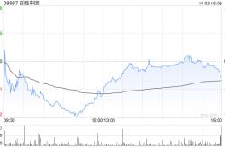 百胜中国10月2日斥资约240万美元回购4.84万股