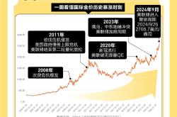 突破20万亿！从业者惊呼“每天都在见证历史”