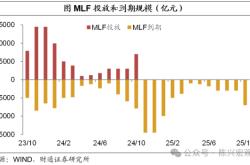 买断式逆回购“新”意何在 补充中短期流动性投放