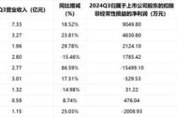 A股多家模拟芯片公司披露三季报 业绩分化明显