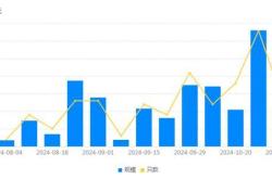 信用债单周取消发行近200亿 市场波动致成本上升