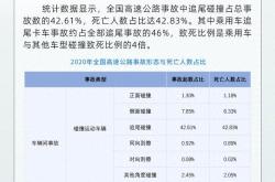 追尾卡车死亡率是其他事故4倍 不当驾驶成主因