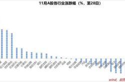 业内：12月市场有望迎来新一轮大涨 政策催化助力行情