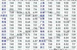 今日油价92号汽油价格多少钱一升？ 最新数据仅供参考