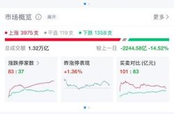 近4000股上涨 三大指数全线飘红 新能源与机器人概念股领涨