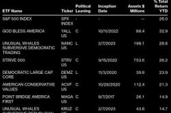“天佑美利坚”战胜了“股神佩洛西”，这类主题哪家强？ 政治ETF的较量