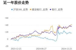 多家机构2025年仍看好银行股行情 持续上涨态势明显