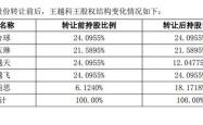 离婚分得四个亿，A股不相信爱情 天价分手费再引关注