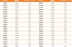 2025年银行股还能一骑绝尘吗 高股息优势延续