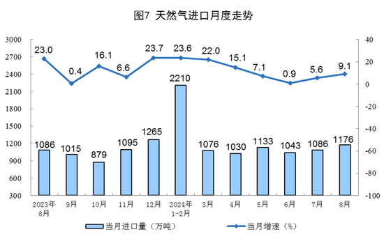 2024年8月份能源生产情况