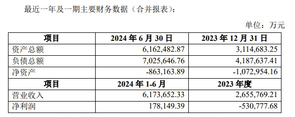 赛力斯拟50亿元增资赛力斯汽车 计划发行股份购买龙盛新能源100%股权