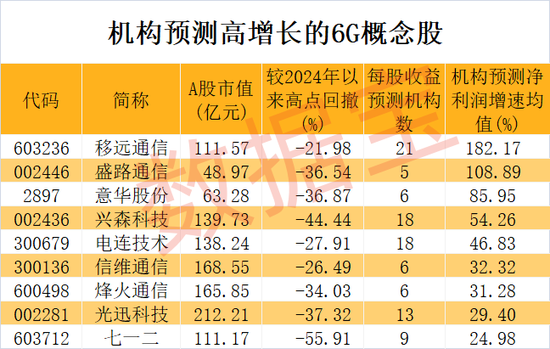 最“迷你”ST股退市，*ST美尚A股市值为0.9亿元，在尚未退市的股票中最低，昔日股价曾高达153元/股