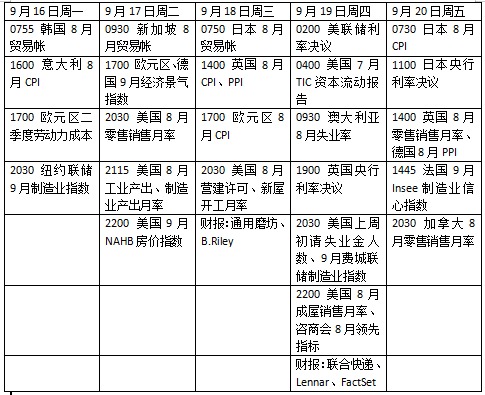 “超级央行周”来袭，美联储政策悬念将揭晓