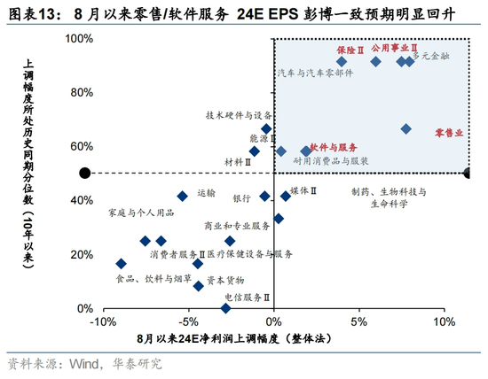 华泰|港股策略：港股独立行情能否延续？